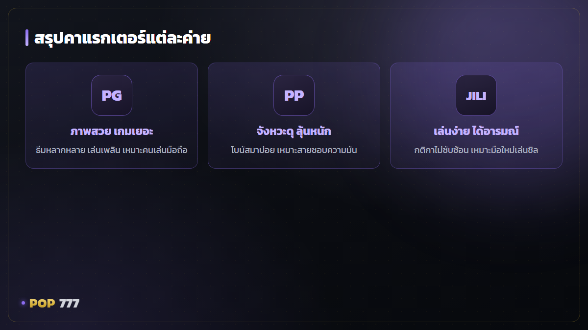 รวมค่ายสล็อตมาแรงปี 2026 PG, Pragmatic, JILI เล่นค่ายไหนถูกจริตคุณ อินโฟกราฟิก