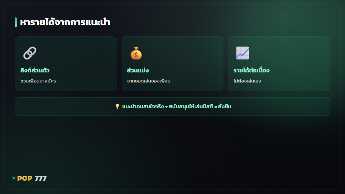 โปรแนะนำเพื่อน หารายได้เสริมจากการชวนเพื่อน ทำยังไงให้ได้จริง อินโฟกราฟิก