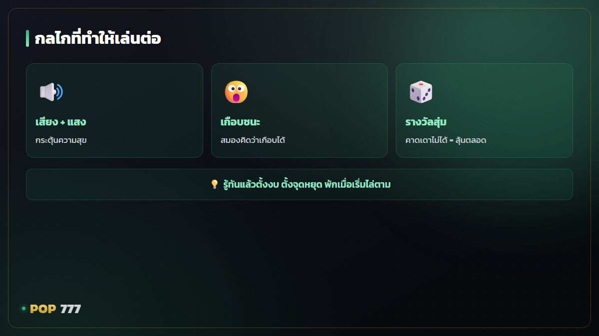 รู้ทันจิตวิทยาที่ทำให้เล่นสล็อตเพลิน เพื่อเล่นอย่างมีสติมากขึ้น อินโฟกราฟิก