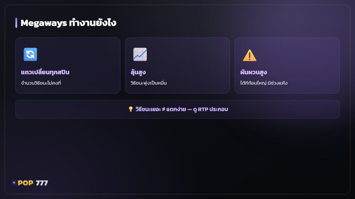 สล็อต Megaways คืออะไร ทำไมถึงมีหลายพันวิธีชนะในเกมเดียว อินโฟกราฟิก