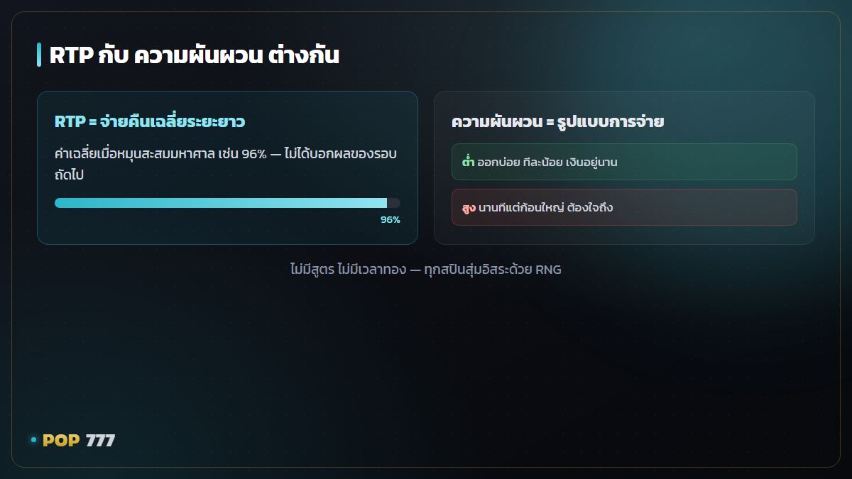 RTP คืออะไร เลือกเกมสล็อตยังไงให้เข้าใจ และความจริงเรื่องแตกง่าย อินโฟกราฟิก